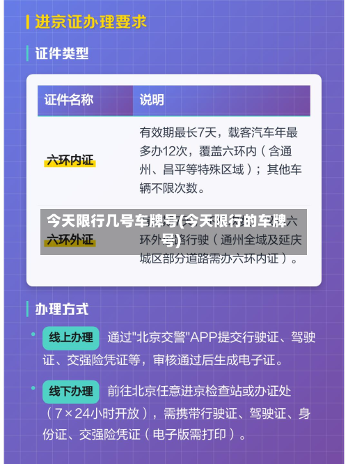 今天限行几号车牌号(今天限行的车牌号)-第1张图片