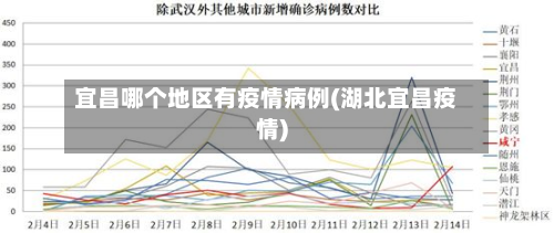 宜昌哪个地区有疫情病例(湖北宜昌疫情)-第1张图片