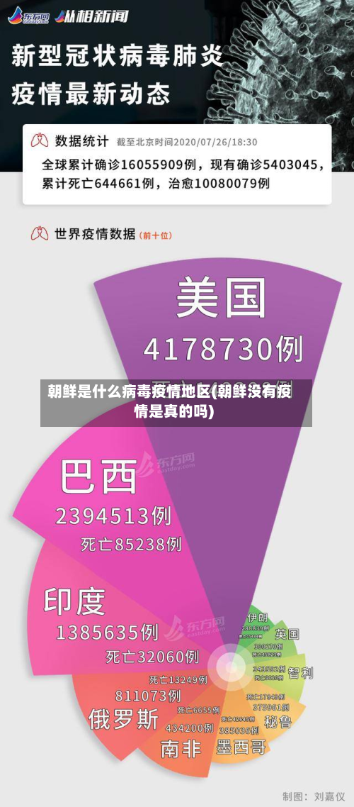 朝鲜是什么病毒疫情地区(朝鲜没有疫情是真的吗)-第1张图片