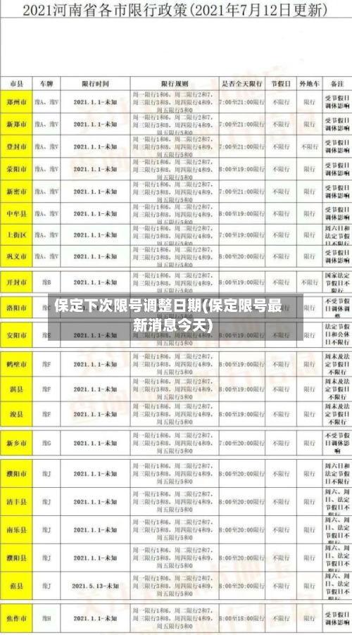 保定下次限号调整日期(保定限号最新消息今天)-第1张图片