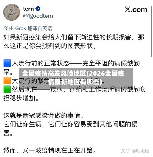全国疫情高发风险地区(2026全国疫情最新地区有哪些)-第1张图片