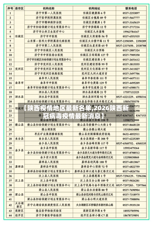 【陕西疫情地区最新名单,2026陕西新冠病毒疫情最新消息】-第1张图片