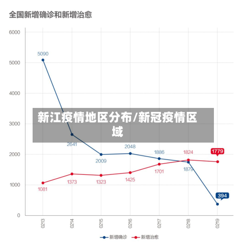 新江疫情地区分布/新冠疫情区域-第1张图片