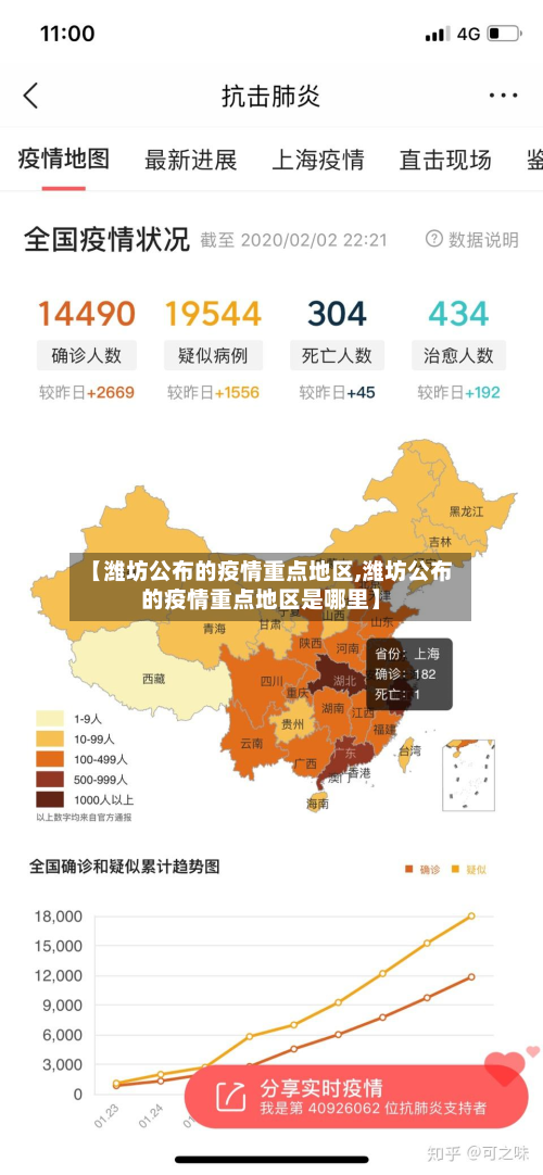 【潍坊公布的疫情重点地区,潍坊公布的疫情重点地区是哪里】-第3张图片