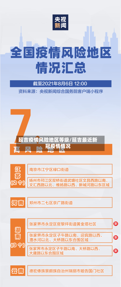 延吉疫情风险地区等级/延吉最近新冠疫情情况-第1张图片