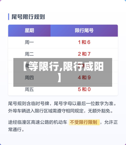 【等限行,限行咸阳】-第1张图片