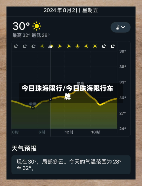 今日珠海限行/今日珠海限行车牌-第1张图片