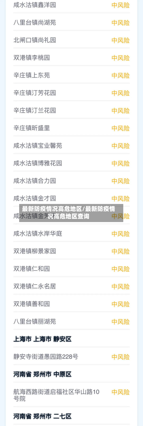 最新防疫情况高危地区/最新防疫情况高危地区查询-第1张图片