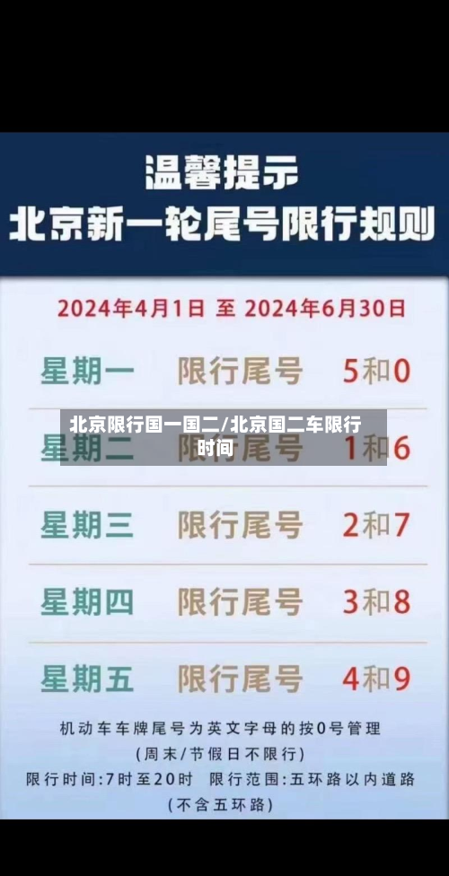 北京限行国一国二/北京国二车限行时间-第1张图片