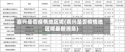 嘉兴是否疫情地区呢(嘉兴是否疫情地区呢最新消息)-第1张图片