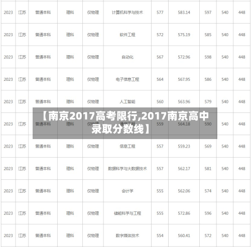 【南京2017高考限行,2017南京高中录取分数线】-第1张图片