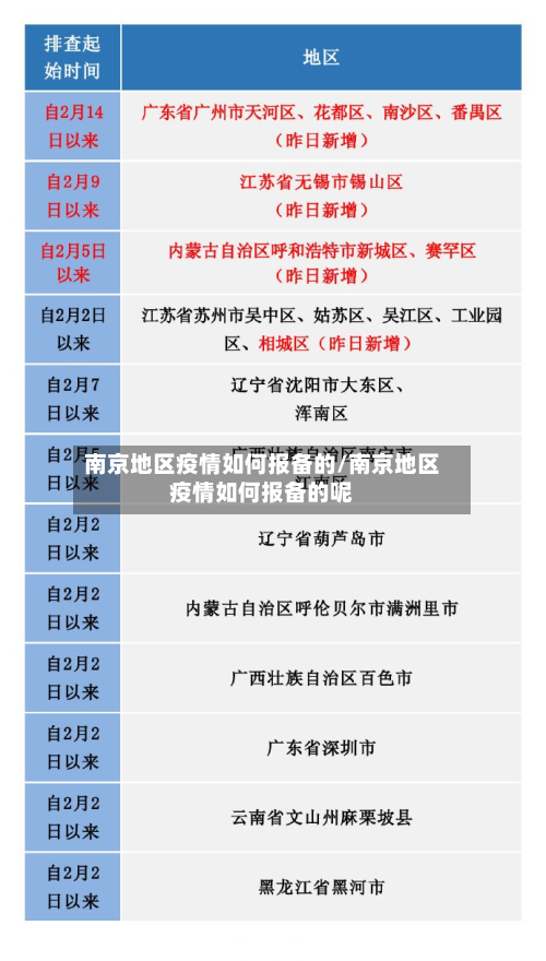 南京地区疫情如何报备的/南京地区疫情如何报备的呢-第2张图片