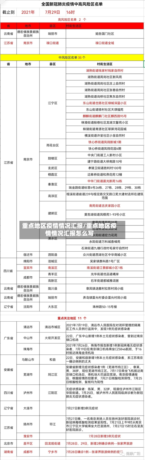 重点地区疫情情况汇报/重点地区疫情情况汇报怎么写
