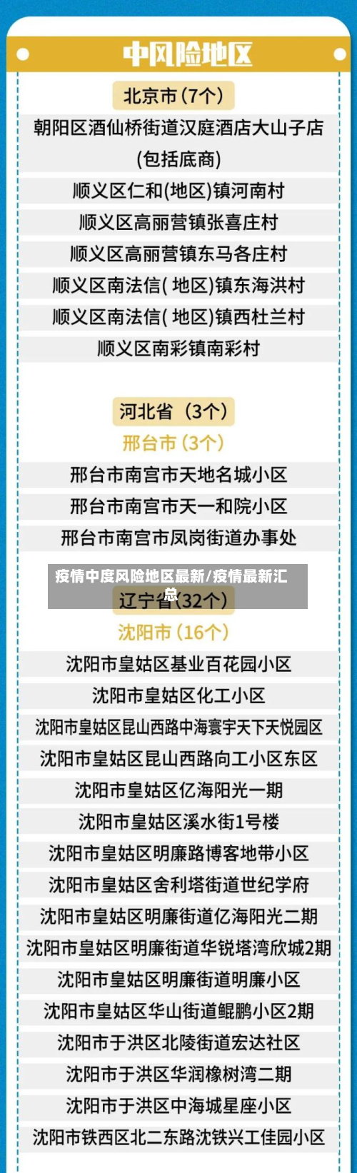 疫情中度风险地区最新/疫情最新汇总