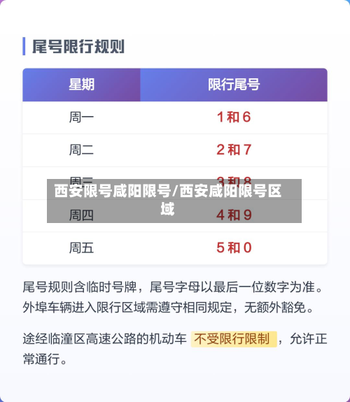 西安限号咸阳限号/西安咸阳限号区域-第1张图片