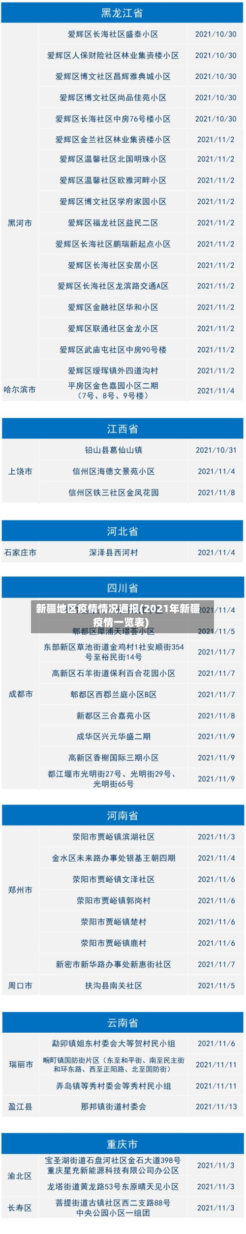新疆地区疫情情况通报(2021年新疆疫情一览表)-第1张图片
