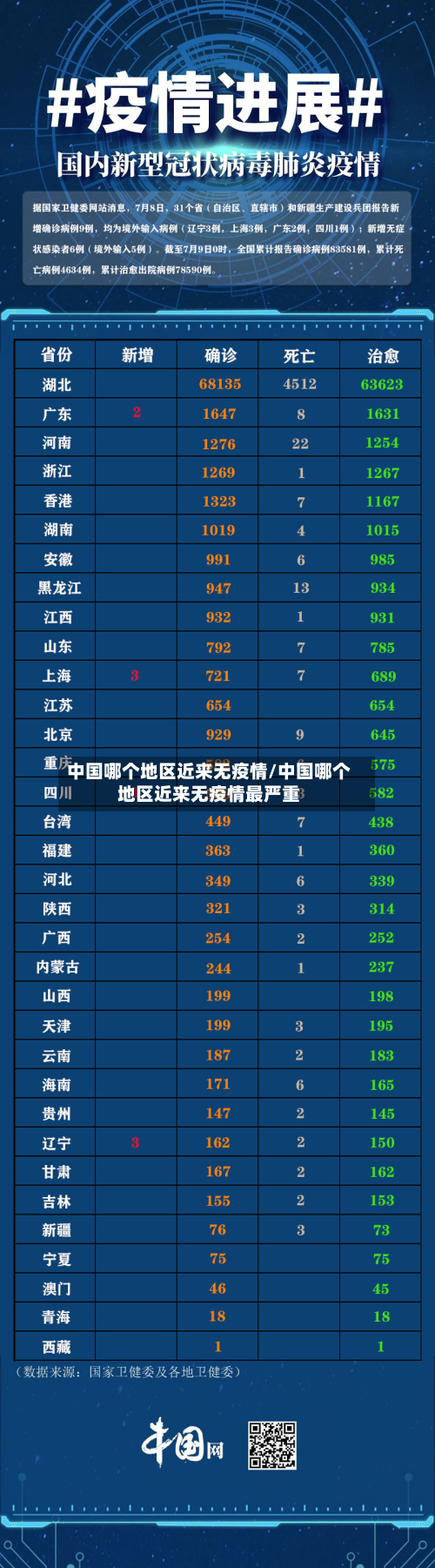中国哪个地区近来无疫情/中国哪个地区近来无疫情最严重-第2张图片