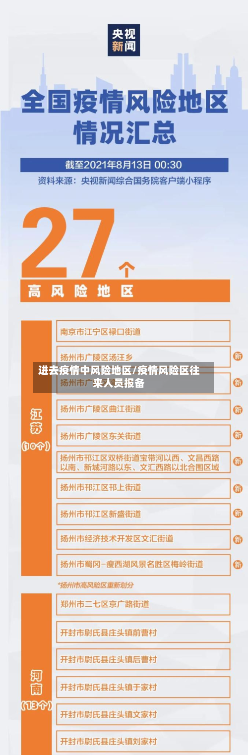 进去疫情中风险地区/疫情风险区往来人员报备-第2张图片
