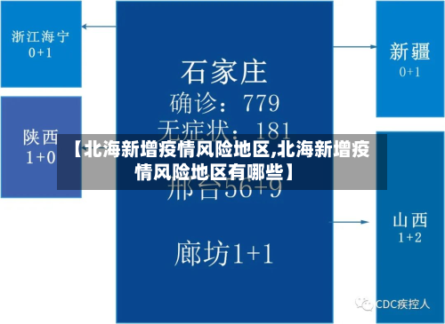 【北海新增疫情风险地区,北海新增疫情风险地区有哪些】