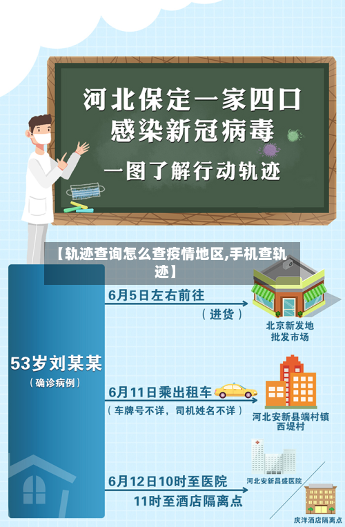 【轨迹查询怎么查疫情地区,手机查轨迹】-第1张图片