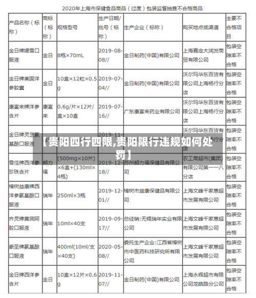 【贵阳四行四限,贵阳限行违规如何处罚】