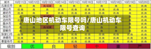唐山地区机动车限号吗/唐山机动车限号查询-第2张图片