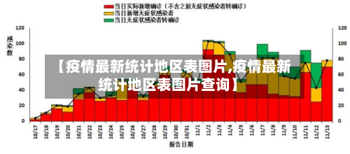 【疫情最新统计地区表图片,疫情最新统计地区表图片查询】