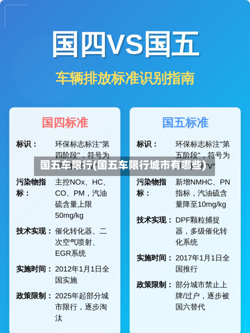 国五车限行(国五车限行城市有哪些)-第2张图片