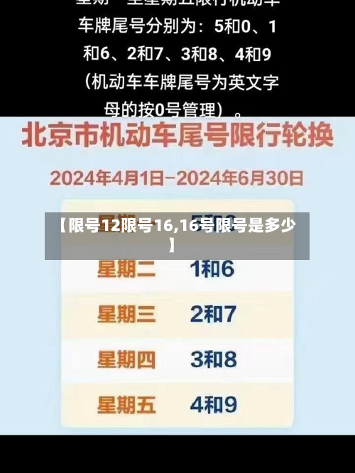 【限号12限号16,16号限号是多少】