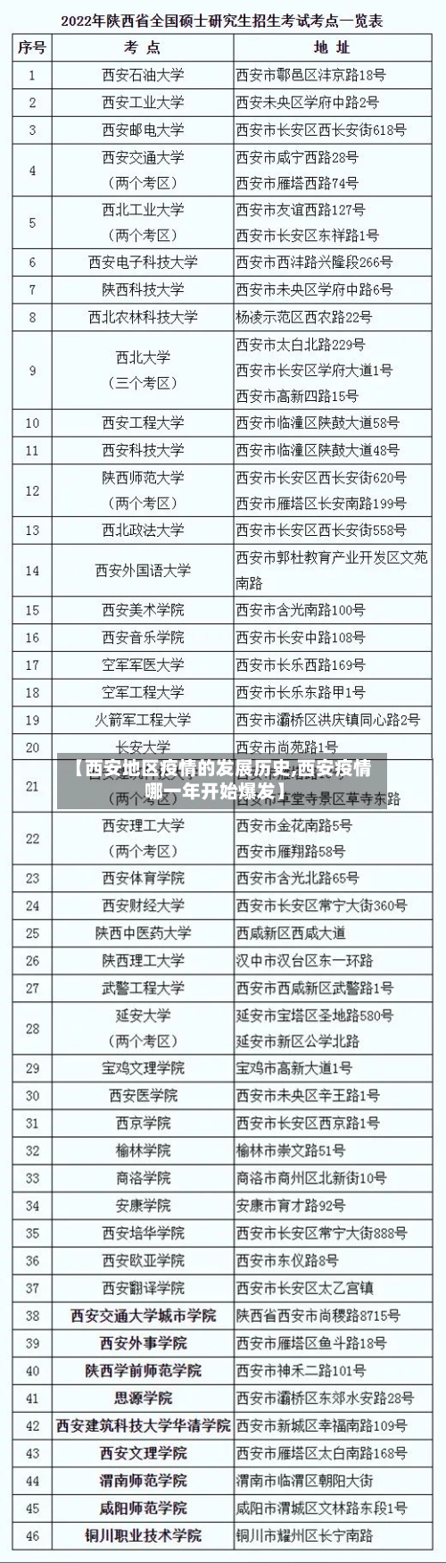 【西安地区疫情的发展历史,西安疫情哪一年开始爆发】-第2张图片