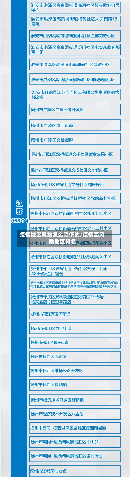 疫情地区风险怎么降低的/疫情高风险地区排名
