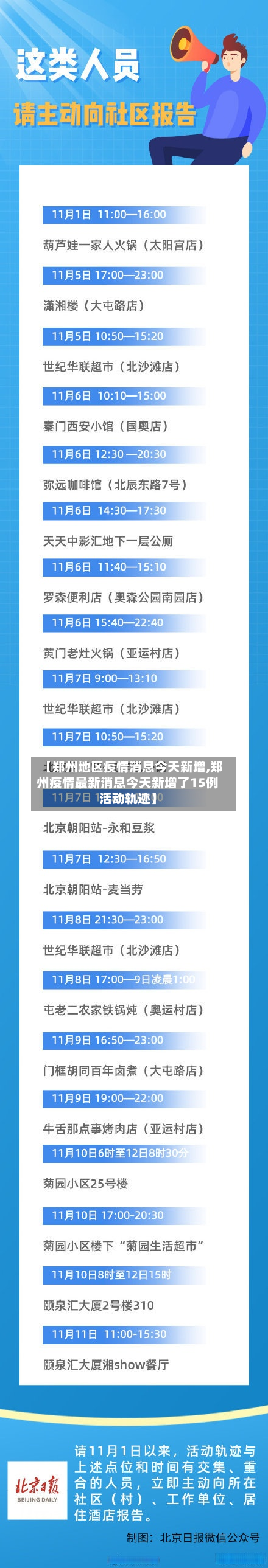 【郑州地区疫情消息今天新增,郑州疫情最新消息今天新增了15例活动轨迹】-第3张图片