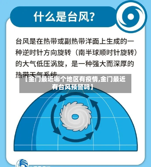 【金门最近哪个地区有疫情,金门最近有台风预警吗】