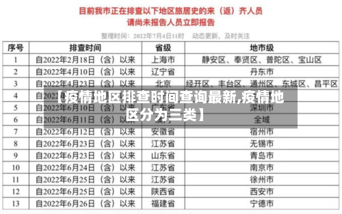 【疫情地区排查时间查询最新,疫情地区分为三类】-第2张图片