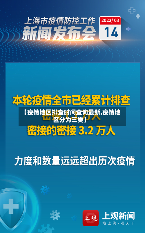 【疫情地区排查时间查询最新,疫情地区分为三类】