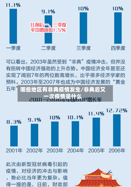哪些地区有非典疫情发生/非典后又一次疫情是什么