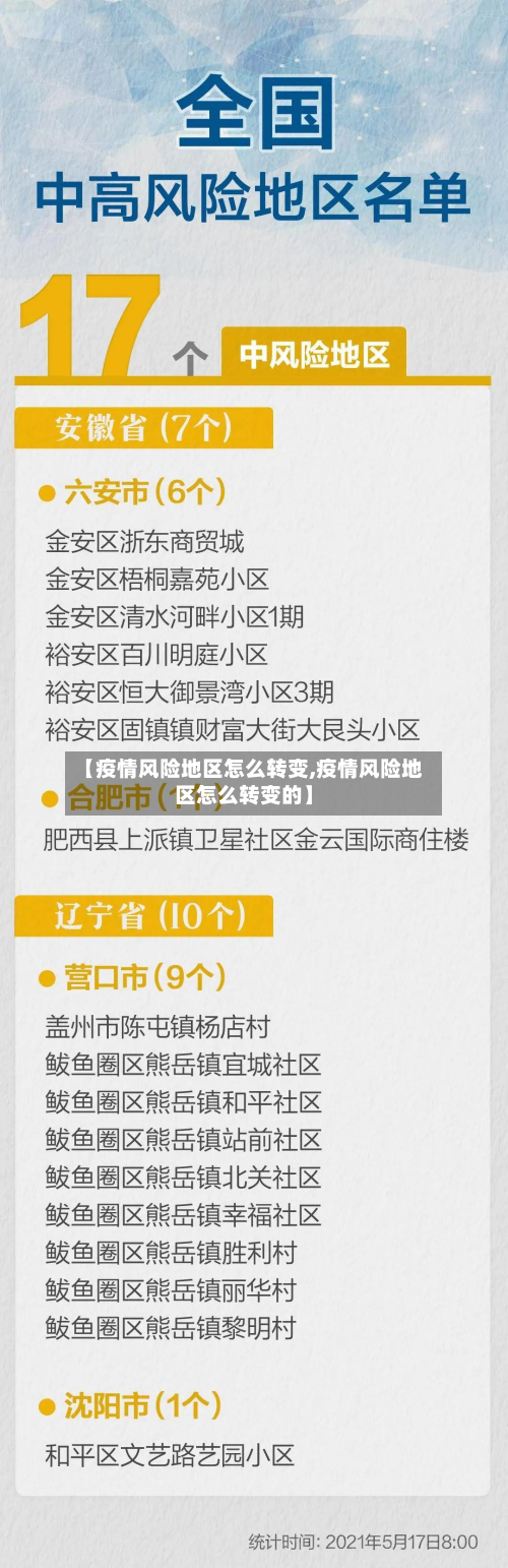 【疫情风险地区怎么转变,疫情风险地区怎么转变的】-第2张图片