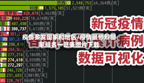 疫情多发国家和地区/疫情最惨烈国家排名一览表图片下载-第2张图片
