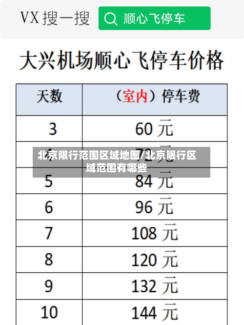 北京限行范围区域地图/北京限行区域范围有哪些
