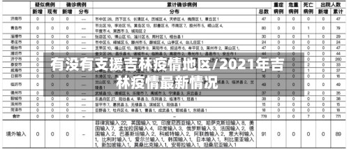 有没有支援吉林疫情地区/2021年吉林疫情最新情况-第3张图片