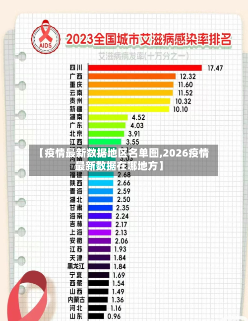 【疫情最新数据地区名单图,2026疫情最新数据在哪地方】