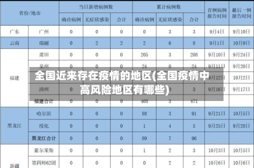 全国近来存在疫情的地区(全国疫情中高风险地区有哪些)-第2张图片