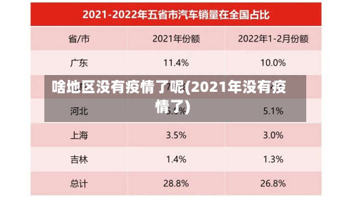 啥地区没有疫情了呢(2021年没有疫情了)