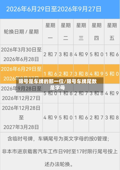 限号是车牌的那一位/限号车牌尾数是字母
