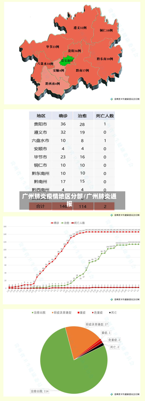 广州肺炎疫情地区分部/广州肺炎通报-第1张图片