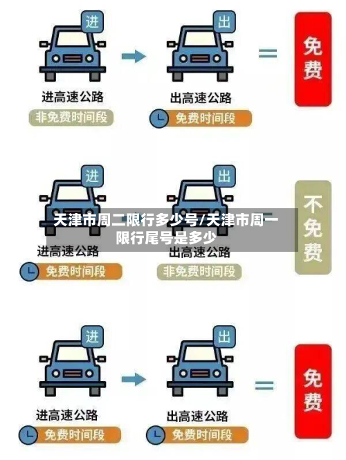 天津市周二限行多少号/天津市周一限行尾号是多少-第1张图片