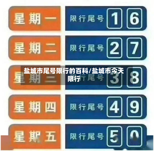 盐城市尾号限行的百科/盐城市今天限行