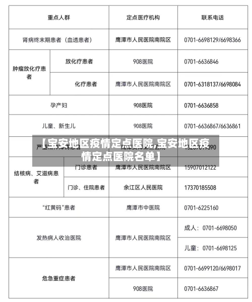 【宝安地区疫情定点医院,宝安地区疫情定点医院名单】-第2张图片