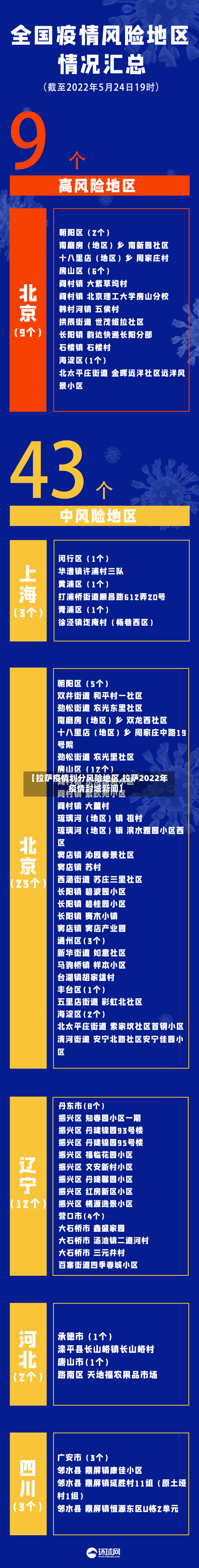 【拉萨疫情划分风险地区,拉萨2022年疫情封城新闻】-第2张图片