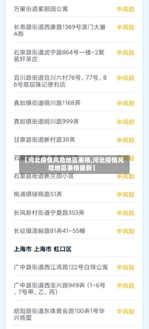 【河北疫情风险地区表格,河北疫情风险地区表格最新】